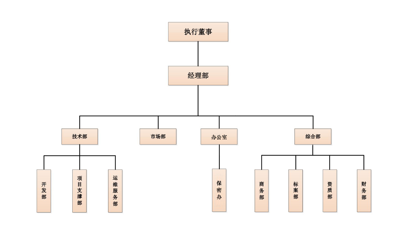 new組織架構(gòu).png